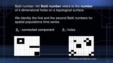first betti number|Elliptic surface .